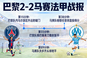 巴黎 2-2 马赛 法甲战报